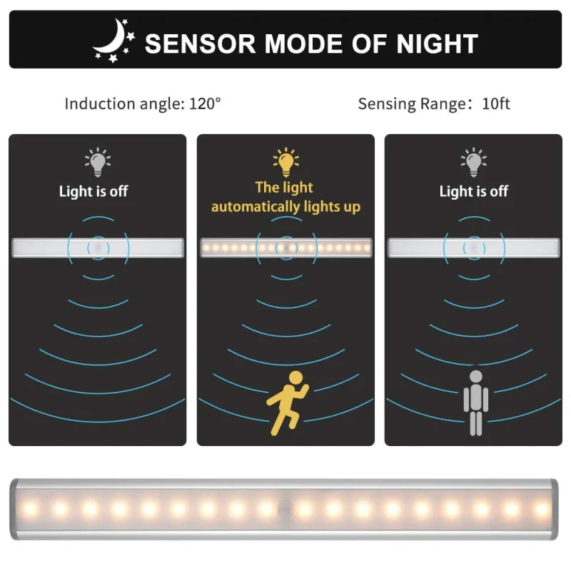Wardrobe Light,24led Sensor Light