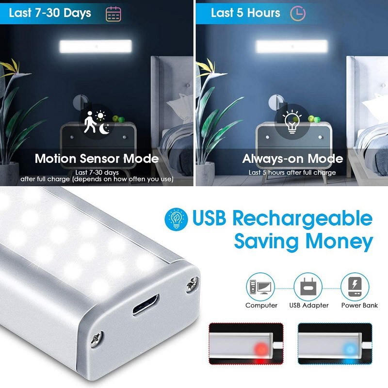 Wardrobe Light,46LED Light 4-Speed adjustment