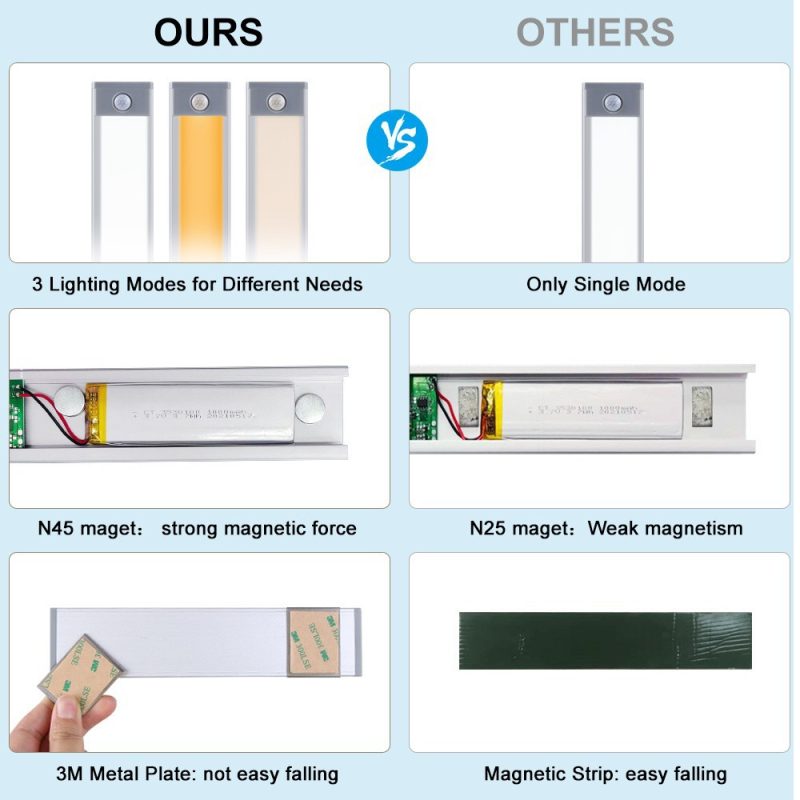 Wardrobe Light,Classic Light II